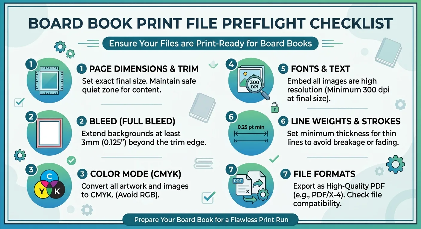 Board Book Print File Preflight Checklist