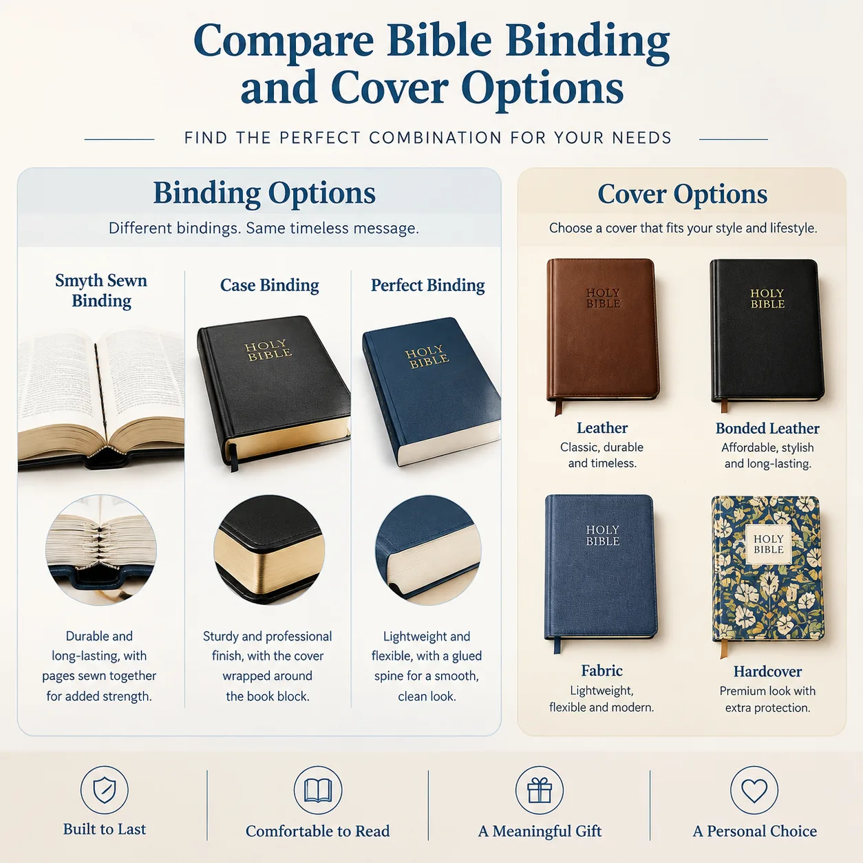 Compare Bible binding and cover options