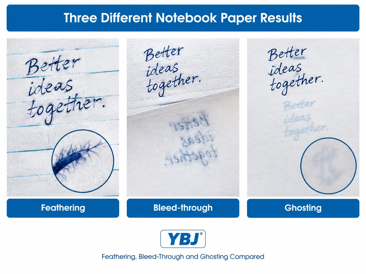Illustrative comparison of feathering, ink bleed-through and optical ghosting on paper.